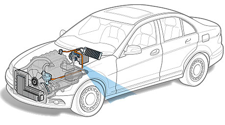 سایر قسمت های خودرو
